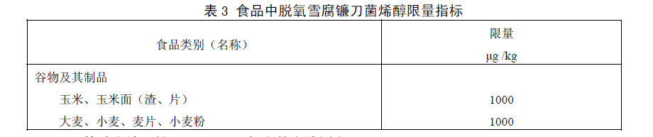 食品中嘔吐毒素(脫氧雪腐鐮刀菌烯醇)限量指標(biāo),GB 2761—2011食品安全國(guó)家標(biāo)準(zhǔn)食品中真菌毒素限量標(biāo)準(zhǔn)規(guī)定了食品中嘔吐毒素(脫氧雪腐鐮刀菌烯醇)限量指標(biāo) 食品中嘔吐毒素(脫氧雪腐鐮刀菌烯醇)限量指標(biāo),GB 2761—2011食品安全國(guó)家標(biāo)準(zhǔn)食品中真菌毒素限量標(biāo)準(zhǔn)規(guī)定了食品中嘔吐毒素(脫氧雪腐鐮刀菌烯醇)限量指標(biāo)